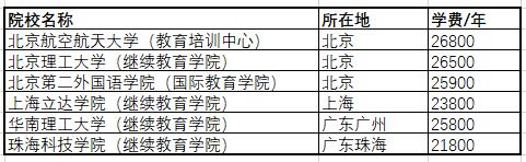 航空專業(yè)學(xué)費(fèi)一年多少錢？