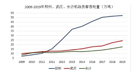 機(jī)場