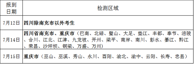 四川省、重慶市2020年度空軍招飛定選檢測安排