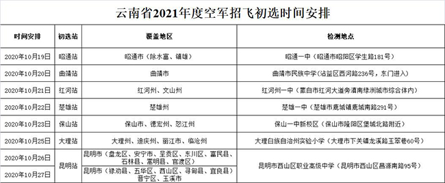 云南省2021年度空軍招飛初選工作安排