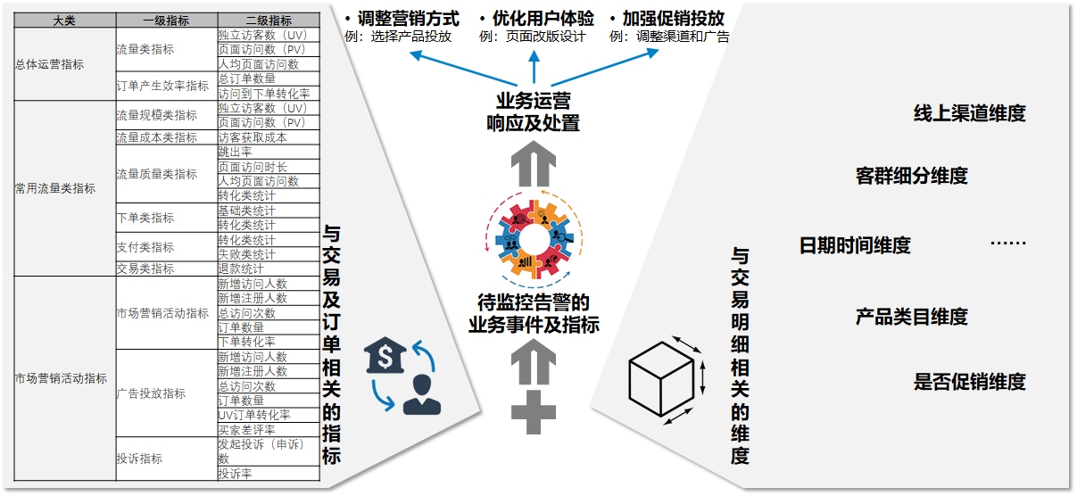 航司直銷線上運(yùn)營能力建設(shè)
