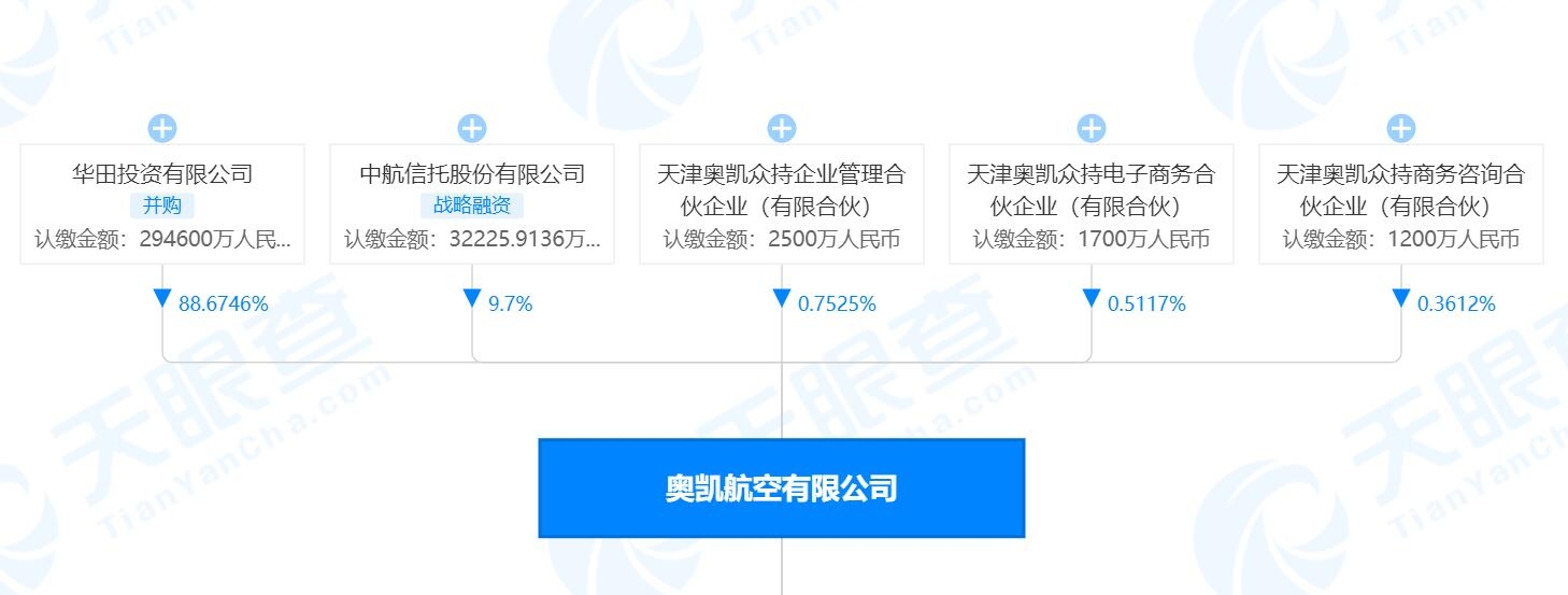 奧凱航空股權(quán)圖