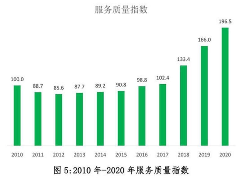 2020年中國快遞發(fā)展指數報告