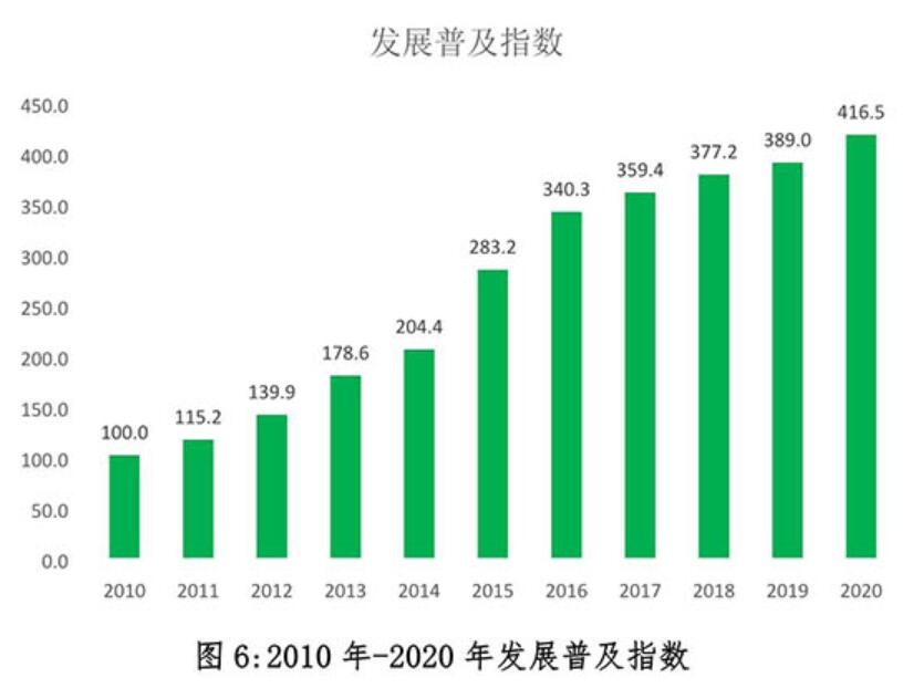 2020年中國快遞發(fā)展指數報告