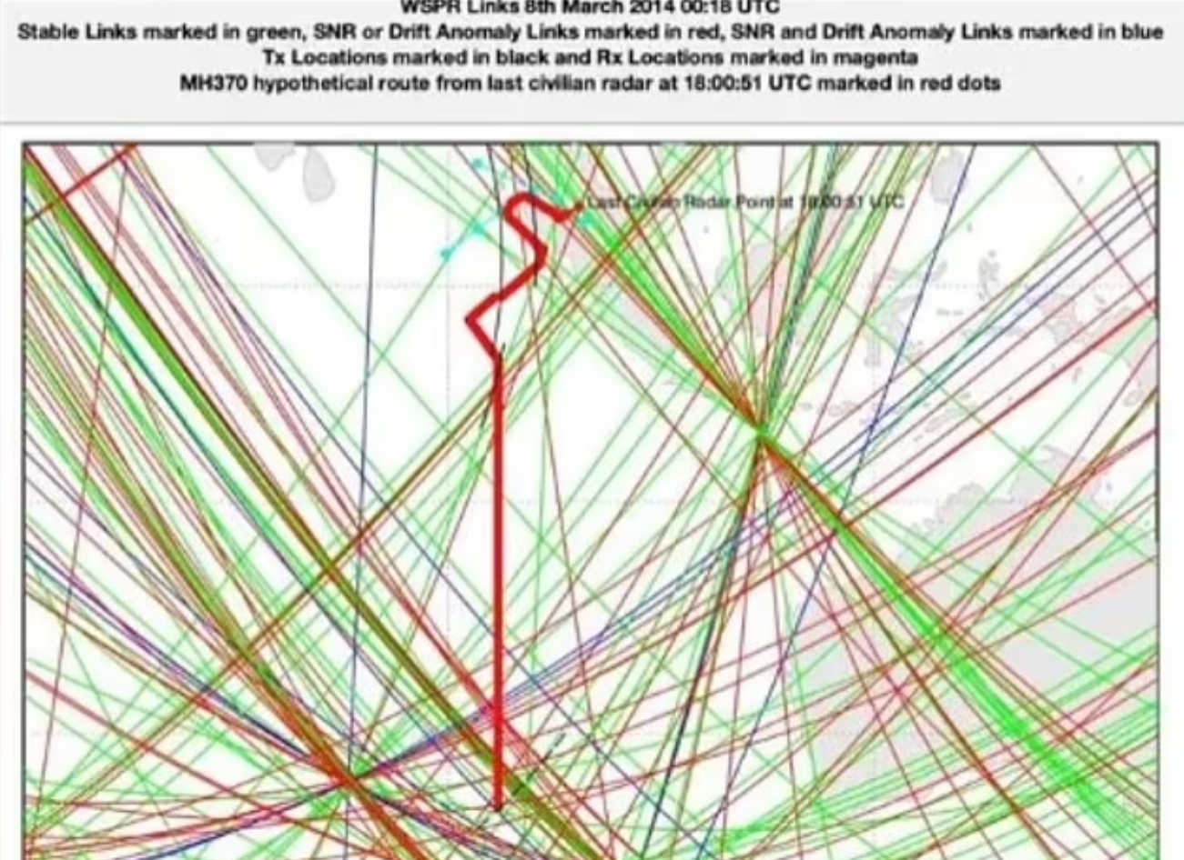弱信號(hào)傳播（WSPR）捕捉到MH370航班的飛行路線（紅線）。