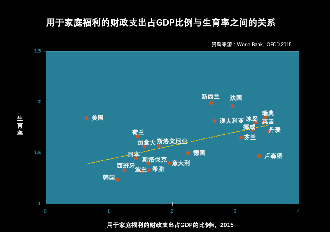 梁建章解讀七普數(shù)據(jù)：重金，生1個(gè)孩子獎(jiǎng)勵(lì)100萬