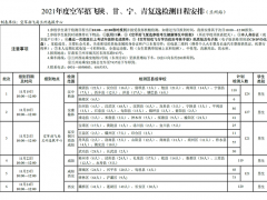 2021年度空軍招飛陜、甘、寧、青四?。▍^(qū)）復(fù)選檢測日程安排
