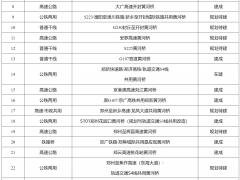 鄭州發(fā)布都市圈交通一體化規(guī)劃 首提鄭州第二機(jī)場建設(shè)