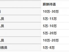 航空乘務專業(yè)的就業(yè)前景怎么樣？