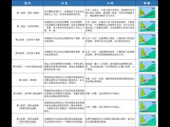 海南首條第七航權(quán)航線將開(kāi)通 柬埔寨吳哥航空擬建?？诨?></i>         
         <h2><a href=