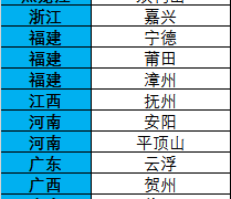 重磅文件出臺(tái)！中國機(jī)場大躍進(jìn)，一百多個(gè)城市命運(yùn)大變