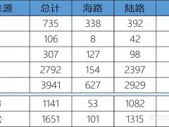 “影子機(jī)場”如何影響澳門民航業(yè)發(fā)展？
