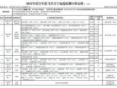 2021年度空軍招飛甘青寧初選檢測日程安排