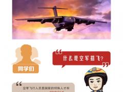 2021年度華北地區(qū)空軍招收飛行學(xué)員簡章