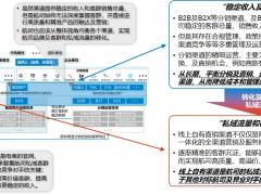 航司直銷線上運(yùn)營能力建設(shè)