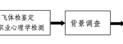 中國(guó)東方航空股份有限公司 中國(guó)民用航空飛行學(xué)院 2021年度甘肅地區(qū)校企合作招收高中飛行學(xué)生簡(jiǎn)章來(lái)啦！