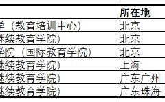 航空專業(yè)學(xué)費(fèi)一年多少錢？