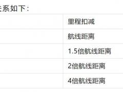東航發(fā)布“前程萬(wàn)里”答疑合集：剩余里程可現(xiàn)金補(bǔ)差，暫不支持升艙