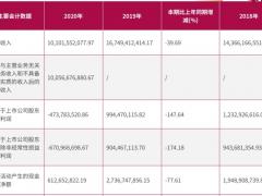 吉祥航空2020成績單：Q3實(shí)現(xiàn)單季度盈利 暢飛卡售出超4萬套