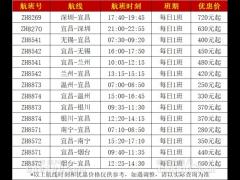 深圳航空新航季大煥新，宜昌往返七座城市悠游卡驚喜開售！