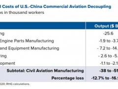 港媒：美國(guó)對(duì)航空產(chǎn)品出口管制 中國(guó)民用飛機(jī)制造大國(guó)計(jì)劃面臨坎坷